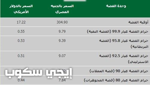 أسعار الذهب والفضة اليوم الأحد 7-1-2018