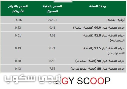 أسعار الذهب والفضة اليوم الاثنين 5-2-2018