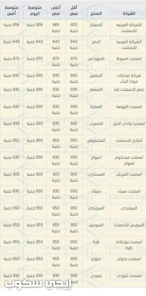 أسعار الحديد والاسمنت اليوم فى مصر