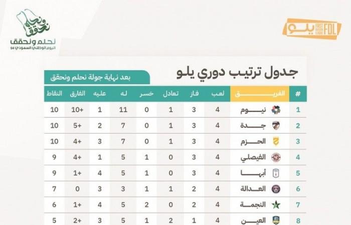 الطائي يستقبل أحد والعين عينه على نقاط البكيرية