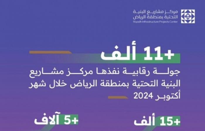 11 ألف جولة رقابية ترصد 5 آلاف مخالفة في "مشاريع الرياض"