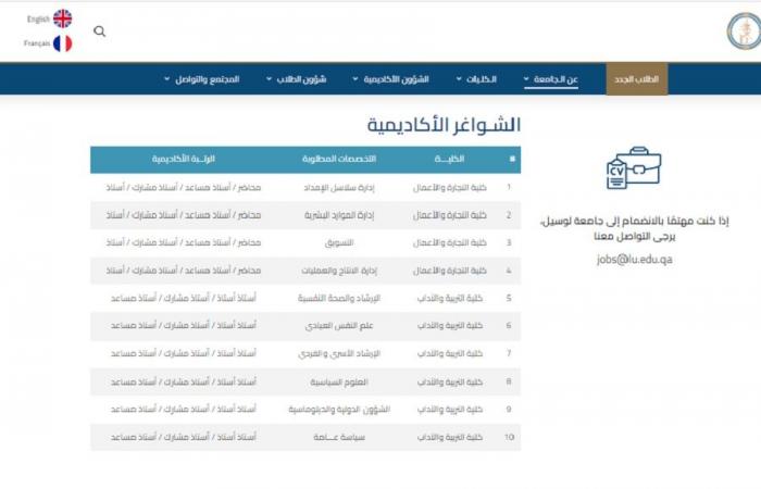 في 10 كليات.. جامعة لوسيل القطرية تعلن عن وظائف أعضاء هيئة التــــدريس.. وظيفة جامعة