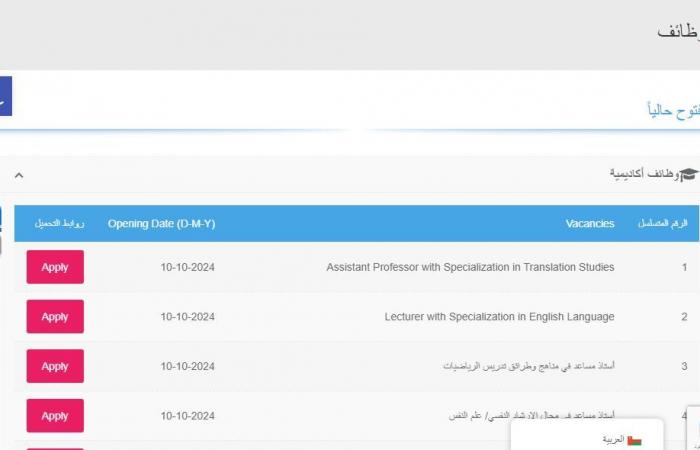 التفاصيل كامله.. جامعة ظفار تعلن حاجتها إلى أعضاء هيئة تدريس في 20 تخصصا.. وظيفة جامعه