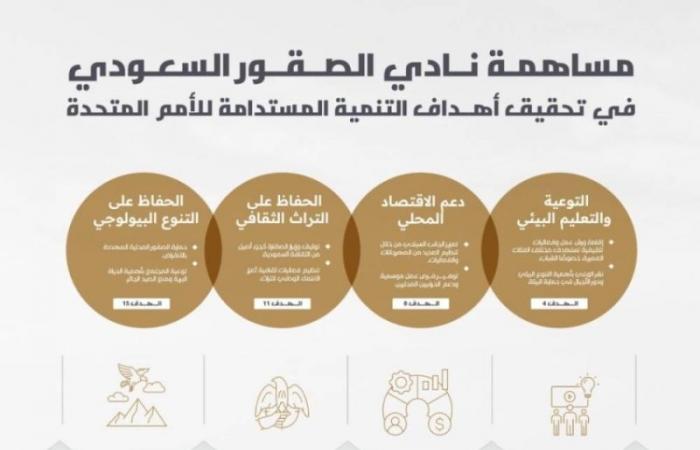 نادي الصقور السعودي: مساهمة فاعلة في تحقيق أهداف التنمية المستدامة وحماية التراث الوطني