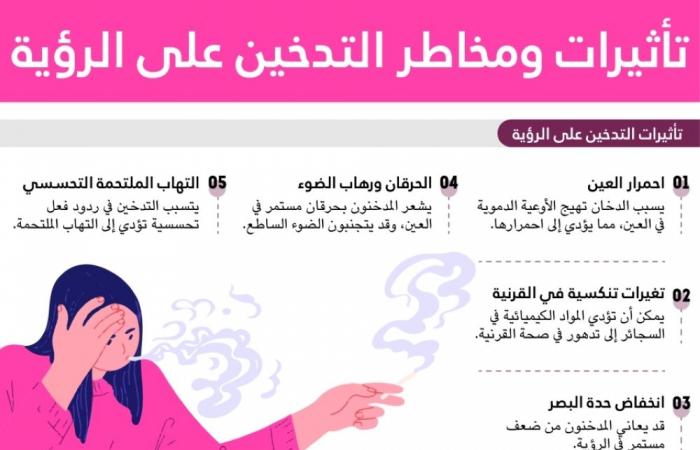 تأثيرات ومخاطر التدخين على الرؤية