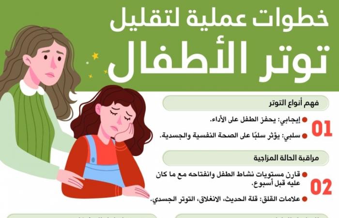 خطوات عملية لتقليل توتر الأطفال