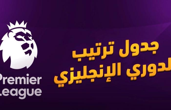 ليفربول يحلق بالصدارة.. ترتيب الدوري الإنجليزي بعد نهاية الجولة الـ 13