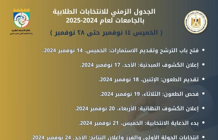 تشكيل اللجنة العليا للانتخابات الطلابية بالجامعات لعام 2024-2025