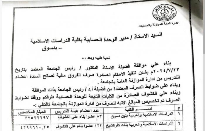 بالمستندات .. أعضاء هيئة التدريس بجامعة الأزهر يطالبون بتنفيذ الأحكام القضائية الصادرة لهم .. نتعرض للتهديد