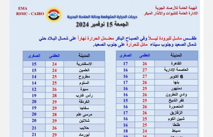 «الأرصاد» تحذر من انخفاض درجات الحرارة خلال الليل وتوجه نصائح ضرورية للمواطنين