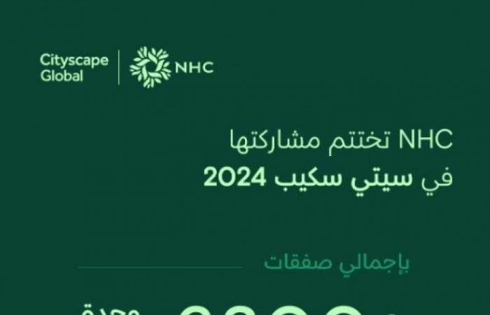 NHC تختتم مشاركتها في معرض سيتي سكيب بصفقات عقارية تتجاوز 6300 وحدة سكنية بقيمة 7.4 مليار ريال