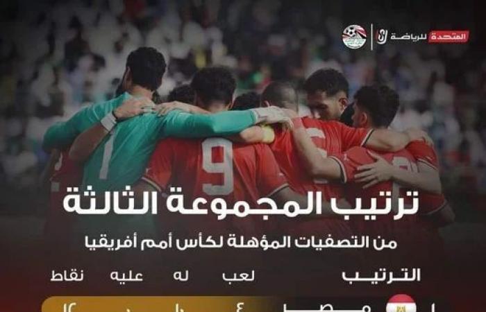 تشكيل منتخب مصر المتوقع أمام كاب فيردي بتصفيات أمم إفريقيا.. غياب صلاح ومفاجأة حسام حسن