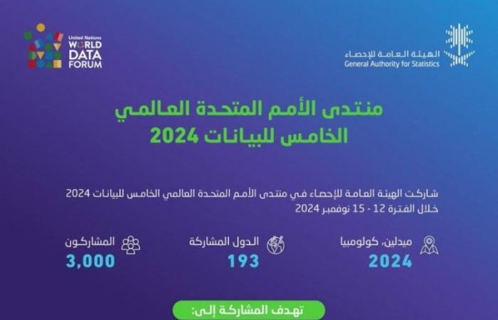 الرياض تستضيف منتدى الأمم المتحدة العالمي للبيانات 2026