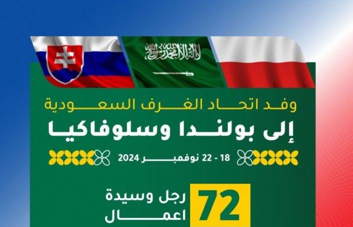 72 شركة سعودية تستكشف الفرص الاستثمارية في بولندا وسلوفاكيا