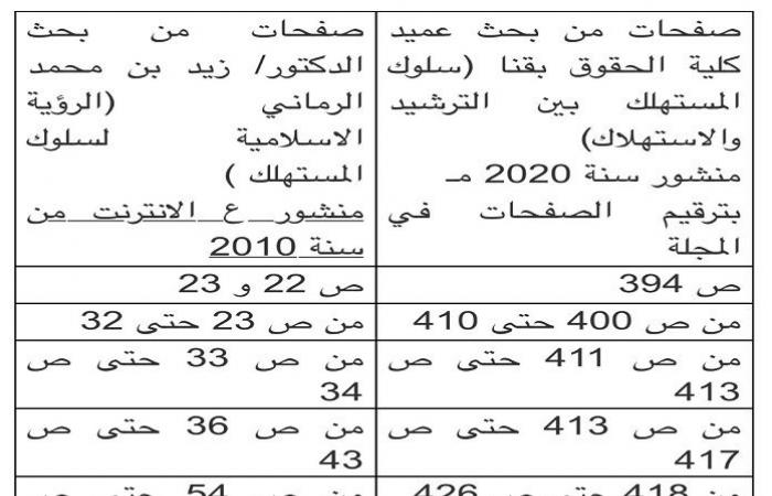 سرقة علمية علنية.. عميد حقوق جامعة جنوب الوادى حصل على الاستاذية ببحث سعودى منشور من ١٠ سنوات