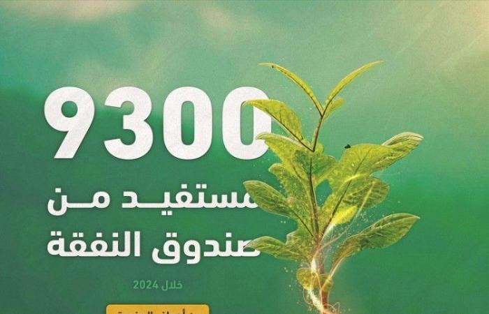 9300 مستفيد من صندوق النفقة