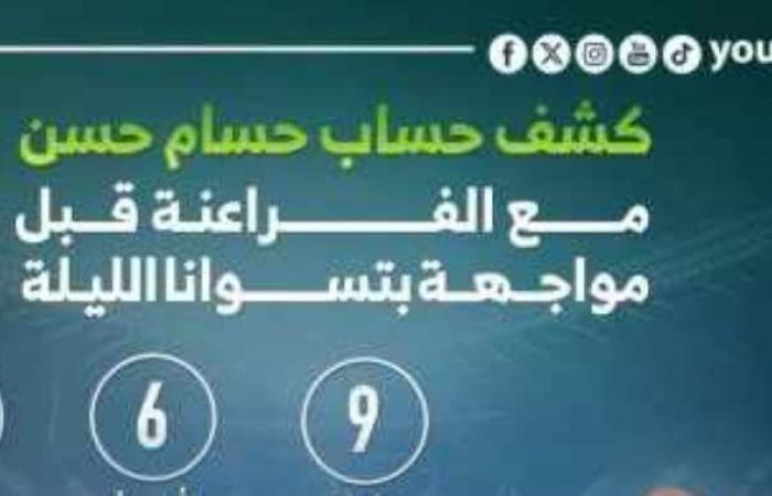 كشف حساب حسام حسن مع الفراعنة قبل مواجهة بوتسوانا الليلة.. إنفوجراف