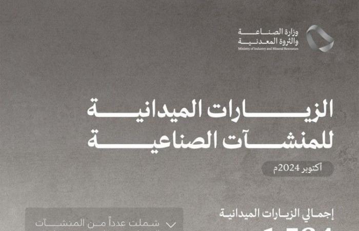 "الصناعة" تنفذ 1,584 زيارة ميدانية على المنشآت الصناعية خلال شهر أكتوبر الماضي