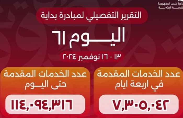 وزير الصحة: 114 مليون خدمة طبية قدمتها مبادرة " بداية" منذ انطلاقها