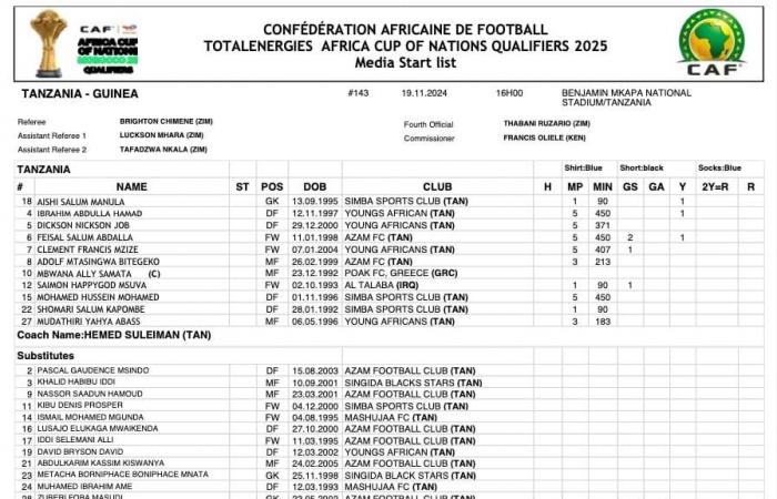 مستند.. منتخب غينيا يطالب "كاف" بإلغاء تأهل تنزانيا لأمم إفريقيا 2025