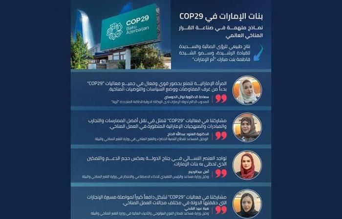 بنات الإمارات في «COP29».. نماذج ملهمة في صناعة القرار المناخي