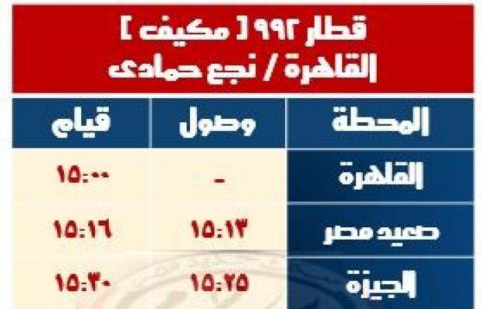 «قطارات مكيفة فرنساوي».. السكة الحديد تعلن تشغيل خدمة جديدة بالوجه القبلي