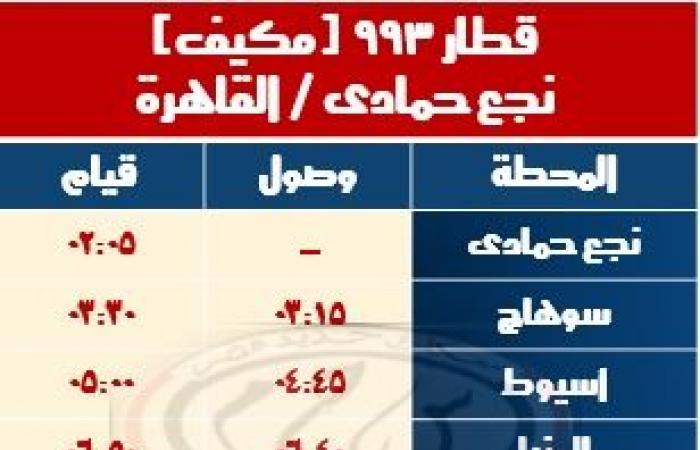 «قطارات مكيفة فرنساوي».. السكة الحديد تعلن تشغيل خدمة جديدة بالوجه القبلي