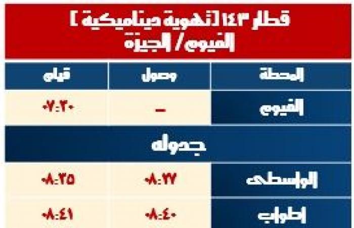 «قطارات مكيفة فرنساوي».. السكة الحديد تعلن تشغيل خدمة جديدة بالوجه القبلي