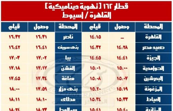 «قطارات مكيفة فرنساوي».. السكة الحديد تعلن تشغيل خدمة جديدة بالوجه القبلي