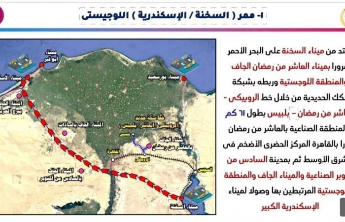 إنشاء 7 ممرات لوجستية متكاملة ضمن خطة تطوير منظومة النقل 