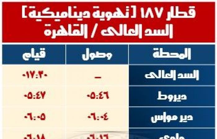 «قطارات مكيفة فرنساوي».. السكة الحديد تعلن تشغيل خدمة جديدة بالوجه القبلي