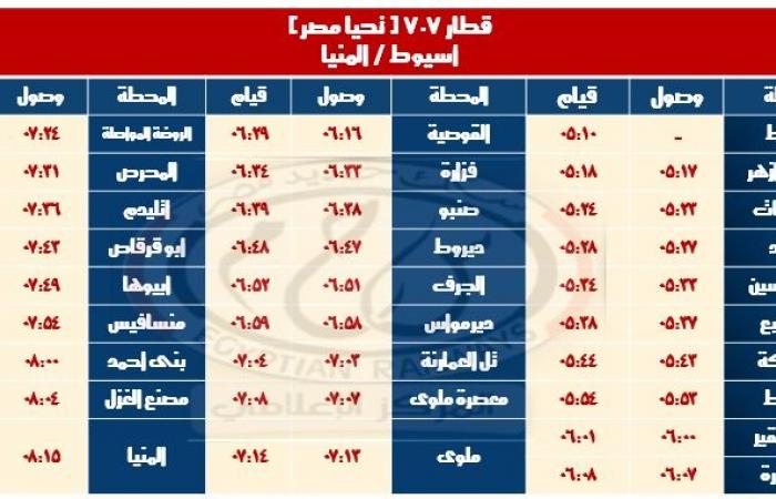 «قطارات مكيفة فرنساوي».. السكة الحديد تعلن تشغيل خدمة جديدة بالوجه القبلي