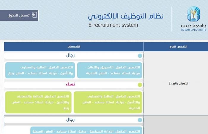 وظيفة جامعة.. جامعة طيبة تعلن عن وظائف أعضاء هيئة تدريس في عدد من التخصصات.. سجل هنا