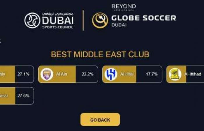 الصراع يشتعل بين الأهلي والنصر السعودي على جائزة «أفضل نادٍ في الشرق الأوسط»