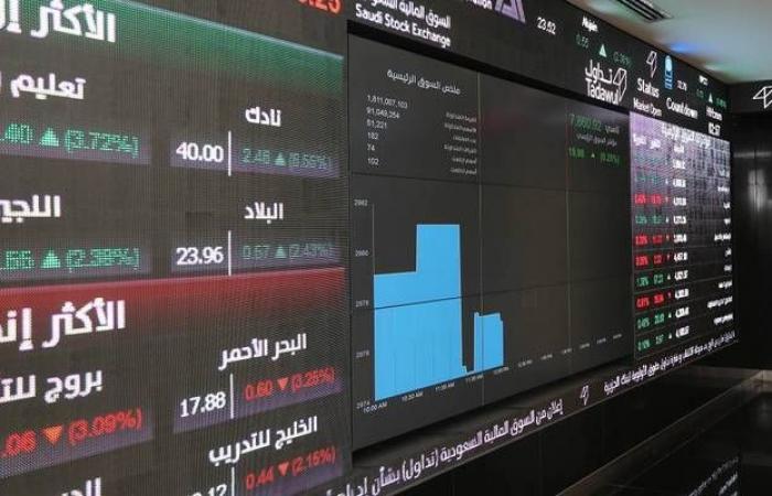 مؤشر "تاسي" يعاود مكاسبه بدعم 3 قطاعات كبرى.. وسط تدنٍ بالسيولة