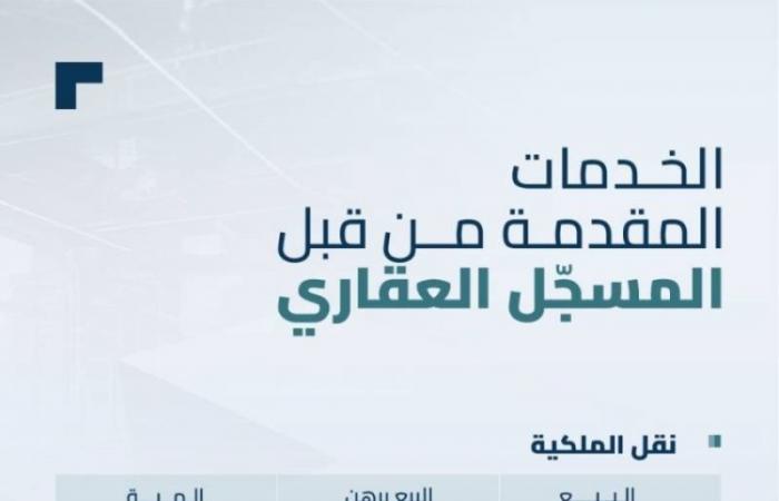 السجل العقاري يبدأ تسجيل 90,804 قطع عقارية بمدينة الرياض والمدينة المنورة