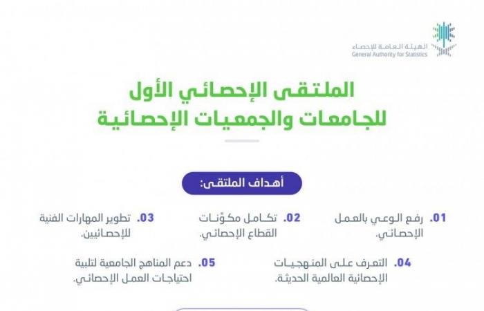 "الإحصاء" تنظم الملتقى الإحصائي الأول للجامعات والجمعيات الإحصائية