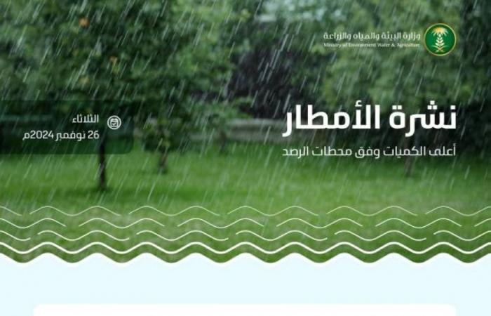 البيئة : الجموم بمكة المكرمة تسجّل أعلى كمية لهطول الأمطار بـ (22.8) ملم