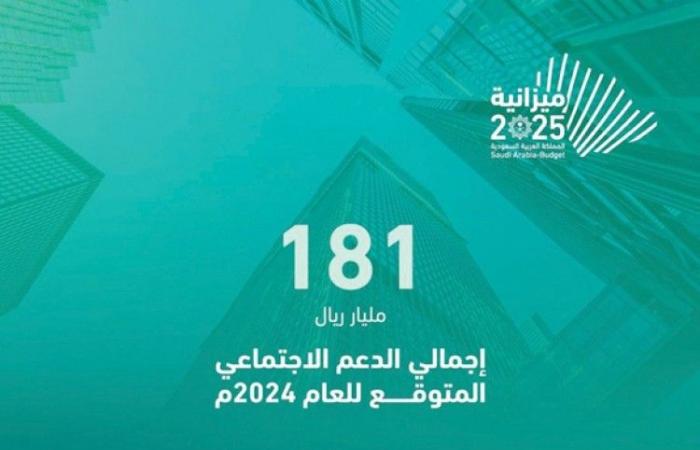 وزير المالية: ميزانية العام المقبل تهدف إلى المحافظة على المركز المالي للمملكة وتحقيق الاستدامة المالية