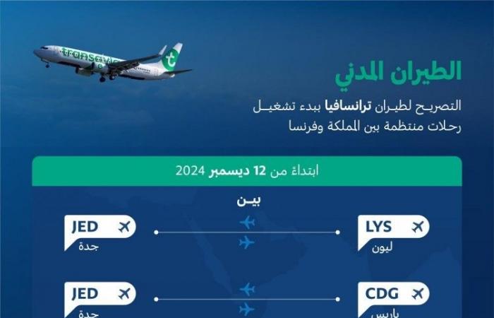 "الطيران المدني" تُعلن التصريح ببدء تشغيل الخطوط الجوية الفرنسية Transavia France برحلات منتظمة بين المملكة وفرنسا