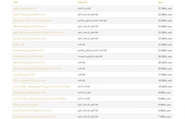 التفاصيل كامله.. جامعة عجمان تعلن حاجته إلى أعضاء هيئة التدريس في 24 تخصصا.. وظيفة جامعه