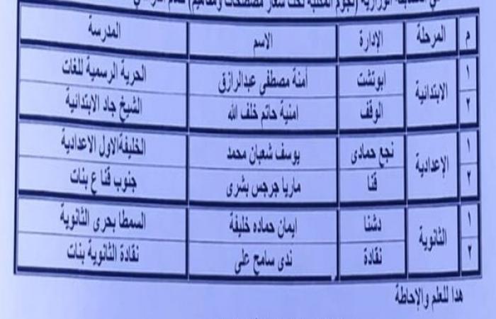 إعلان أسماء الفائزين في مسابقة نجوم المكتبة 