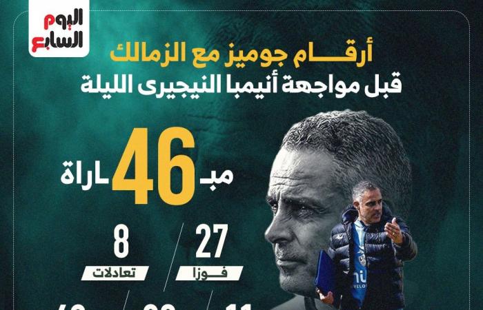 أرقام جوميز مع الزمالك قبل مواجهة إنيمبا النيجيري الليلة.. إنفوجراف