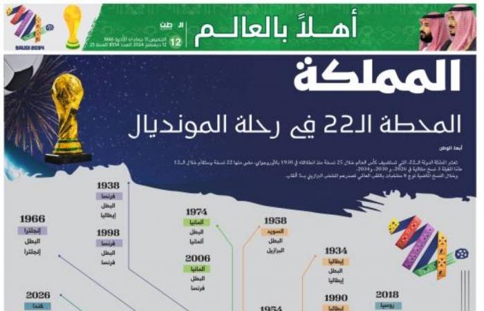 المملكة المحطة ال22 في رحلة المونديال