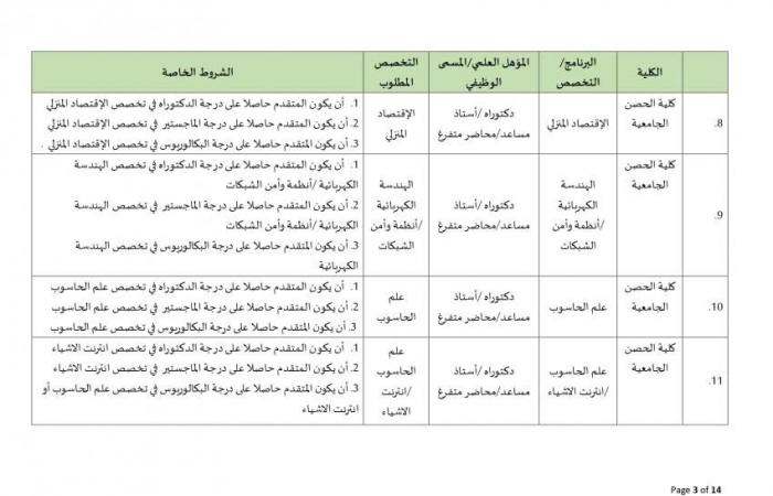 جامعة البلقاء الأردنية تعلن عن وظائف شاغرة لـ أعضاء هيئة التدريس بمختلف الدرجات وجميع التخصصات