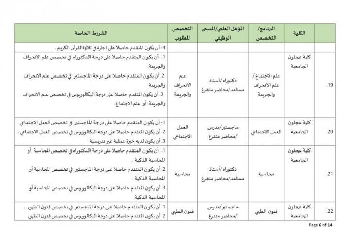 جامعة البلقاء الأردنية تعلن عن وظائف شاغرة لـ أعضاء هيئة التدريس بمختلف الدرجات وجميع التخصصات