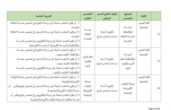 جامعة البلقاء الأردنية تعلن عن وظائف شاغرة لـ أعضاء هيئة التدريس بمختلف الدرجات وجميع التخصصات