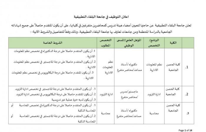 جامعة البلقاء الأردنية تعلن عن وظائف شاغرة لـ أعضاء هيئة التدريس بمختلف الدرجات وجميع التخصصات