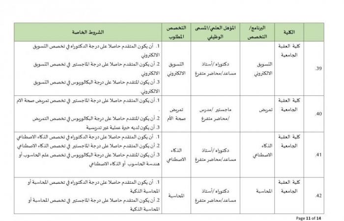 جامعة البلقاء الأردنية تعلن عن وظائف شاغرة لـ أعضاء هيئة التدريس بمختلف الدرجات وجميع التخصصات