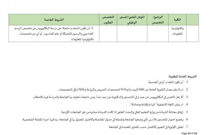 جامعة البلقاء الأردنية تعلن عن وظائف شاغرة لـ أعضاء هيئة التدريس بمختلف الدرجات وجميع التخصصات